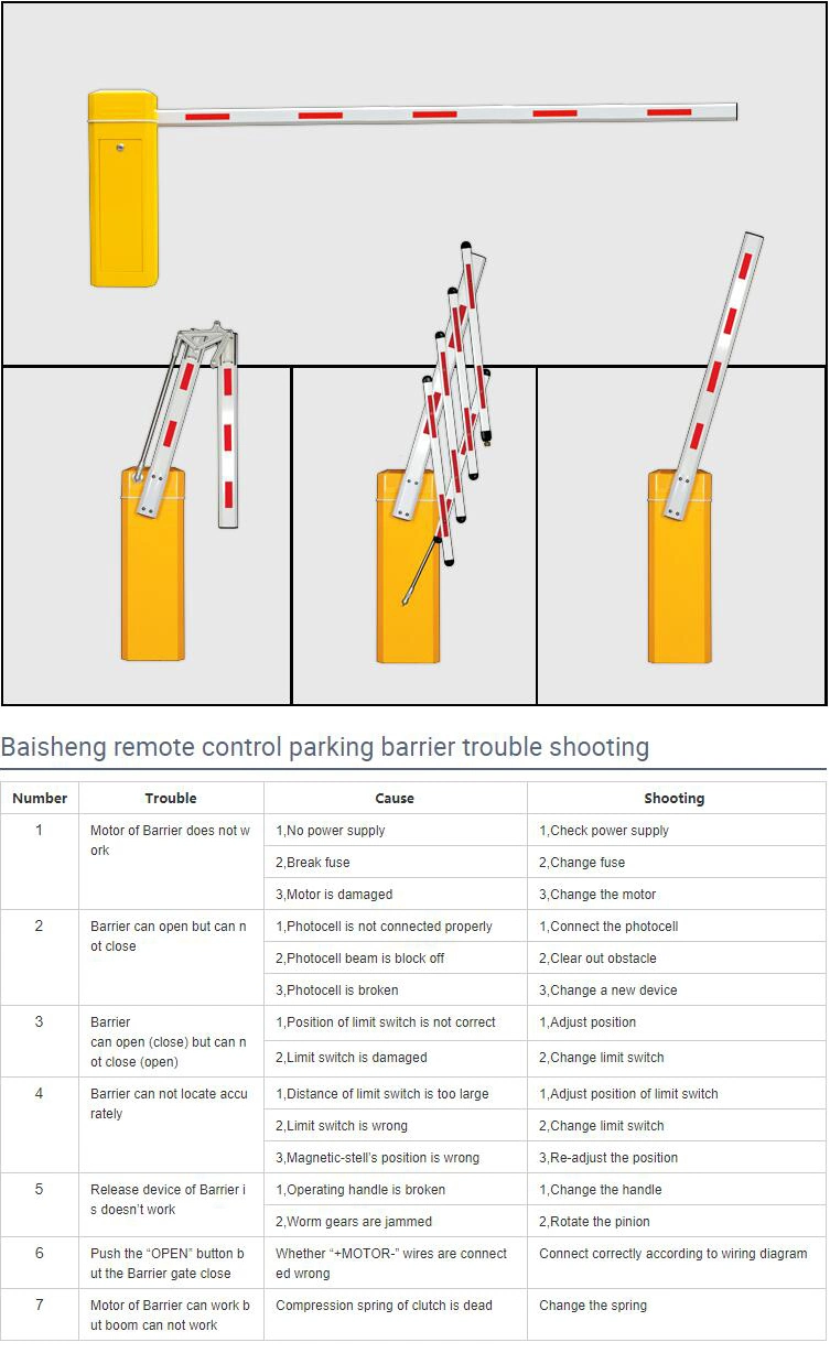 Automatic Barrier Gate for Car Parking and Highway Toll System